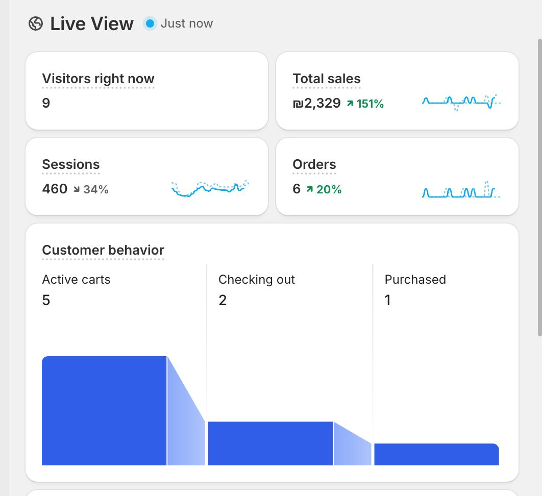 Shopify Dashboard Analytics