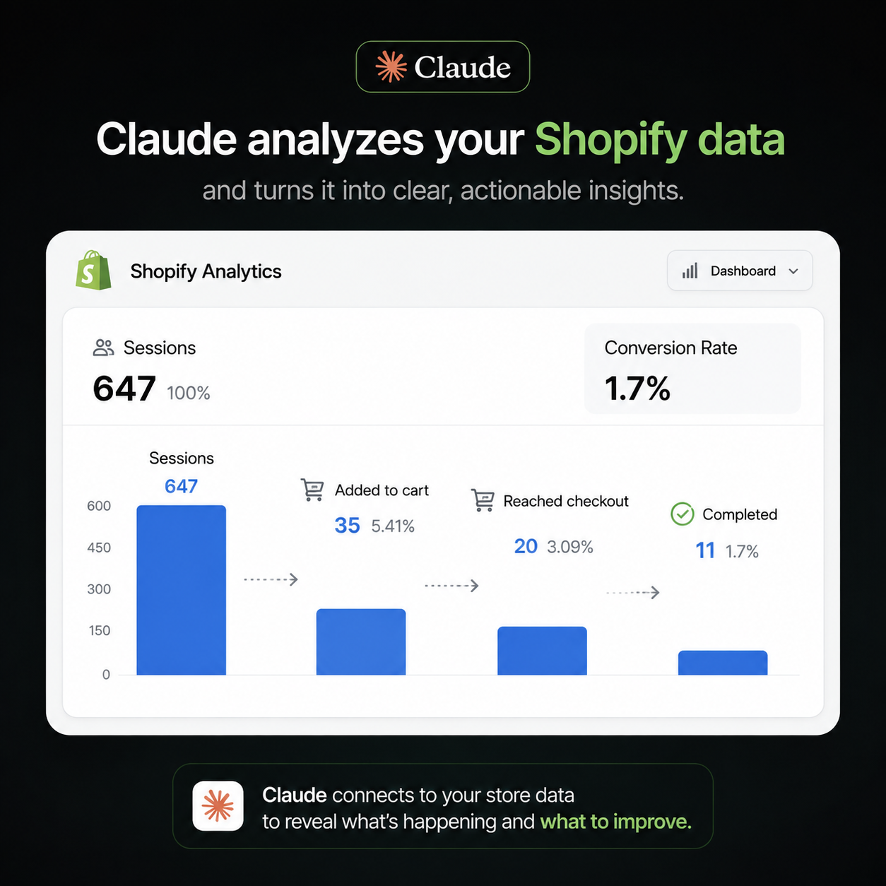 Claude Shopify Analytics